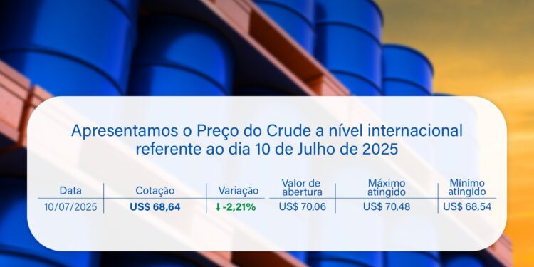 Governo actualiza preço de referência do crude