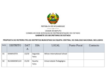10_PROVINCIA DE MAPUTO_Auscultacao do DNI_Itinerários VF