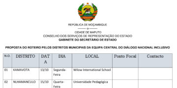 10_PROVINCIA DE MAPUTO_Auscultacao do DNI_Itinerários VF