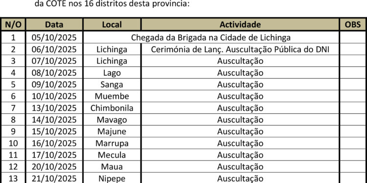 1_NIASSA_Auscultacao do DNI_Itinerários VF