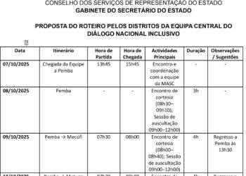 2_CABO DELGADO_Auscultacao do DNI_Itinerários VF