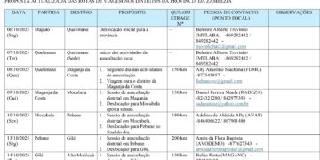 4_ZAMBÉZIA_Auscultacao do DNI_Etinerário_VF-1 CAPA