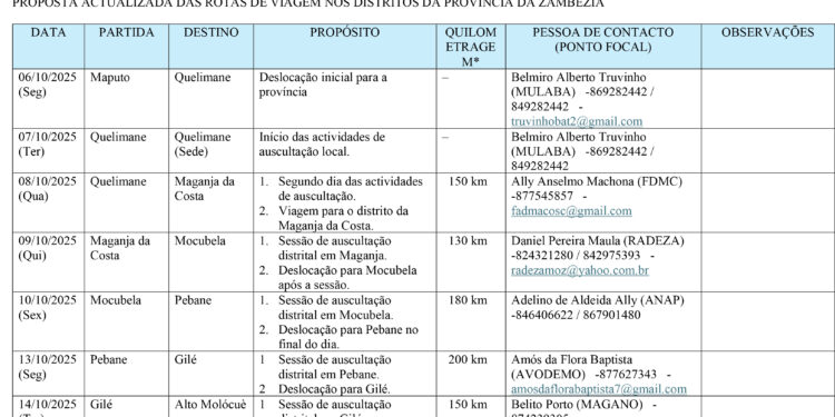 4_ZAMBÉZIA_Auscultacao do DNI_Etinerário_VF-1 CAPA