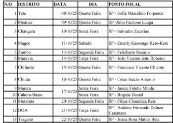 5_TETE_Auscultacao do DNI_Itinerários VF
