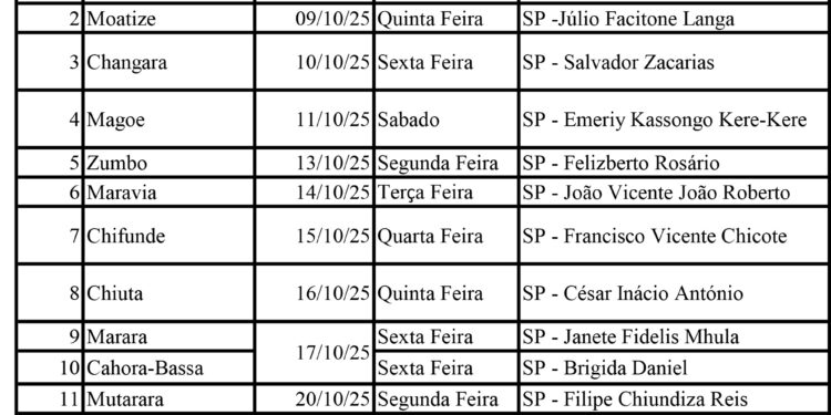 5_TETE_Auscultacao do DNI_Itinerários VF