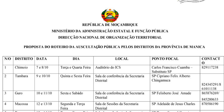 6_MANICA_Auscultacao do DNI_Itinerários VF-1 CAPA