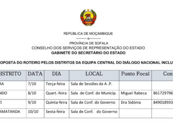7_SOFALA_Auscultacao do DNI_Itinerários VF-1 CAPA
