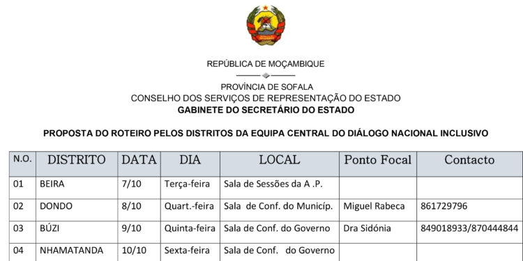 7_SOFALA_Auscultacao do DNI_Itinerários VF-1 CAPA