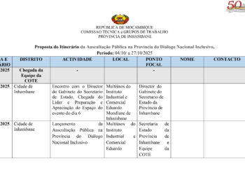 8_INHAMBANE_Auscultacao do DNI_Etinerário_VF-1 CAPA