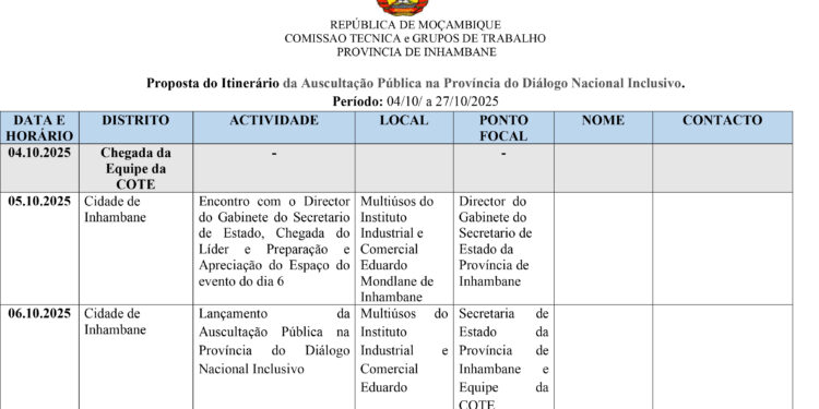 8_INHAMBANE_Auscultacao do DNI_Etinerário_VF-1 CAPA