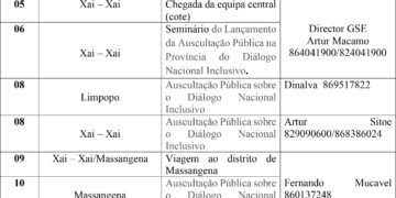 9_GAZA_Auscultacao do DNI_Etinerário_VF-1