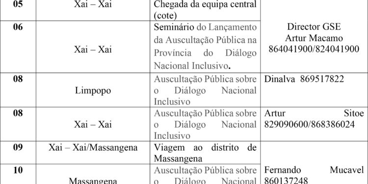 9_GAZA_Auscultacao do DNI_Etinerário_VF-1