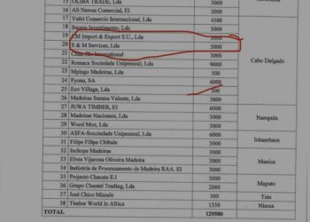 “Batota” da S&M volta a colocar Imede Falume sob críticas