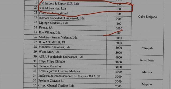 Sector florestal: S&M extrapola quotas de exportação e reacende polémica sobre actuação de Imede Falume